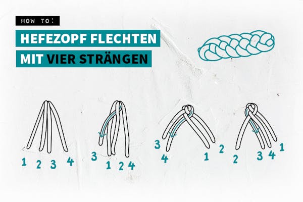 Grafische Anleitung zum Flechten eines Hefezopfs mit vier Strängen