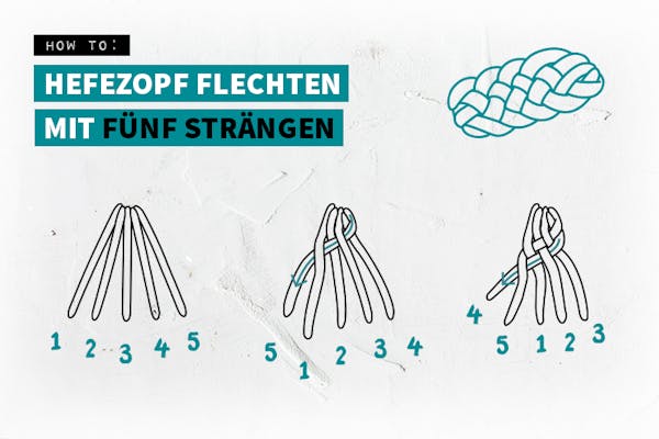 Grafische Anleitung zum Flechten eines Osterzopfs mit fünf Strängen